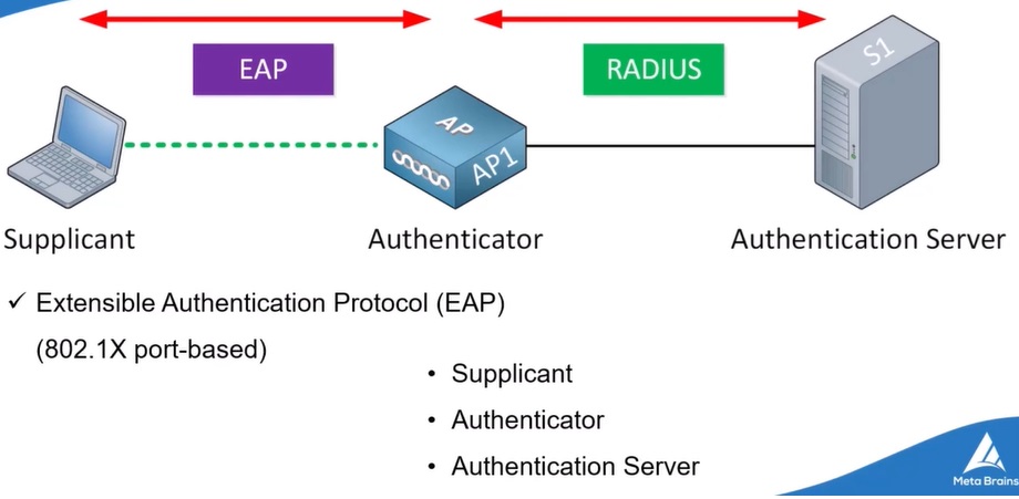 EAP[1]